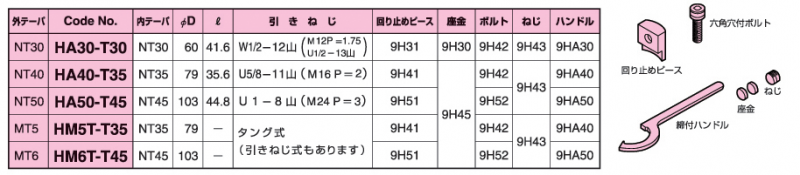 日研工作所　HA